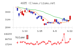 菱友システムズ