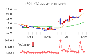 ワシントンホテル