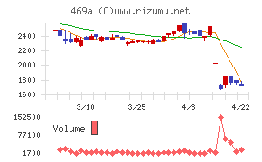 フィットクルー