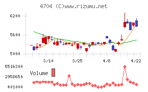 トレンドマイクロ