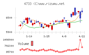 オービックビジネスコンサルタント