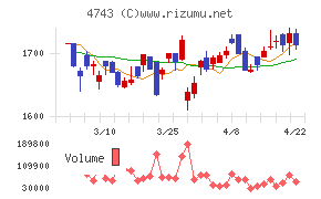 アイティフォー