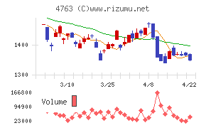 クリーク・アンド・リバー社チャート