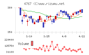 テー・オー・ダブリュー