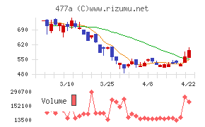 スタートライン