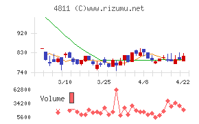ドリーム・アーツ
