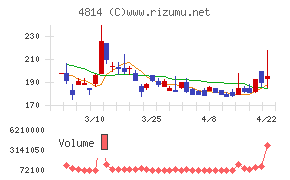 ネクストウェア
