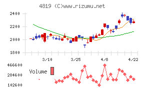 デジタルガレージ