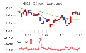 ビジネスエンジニアリング