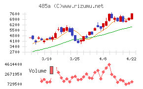パワーエックス