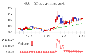 クリングルファーマ