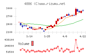 あすか製薬ホールディングス