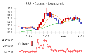 ステラファーマ