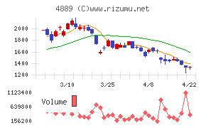 レナサイエンス