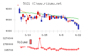 コスモエネルギーホールディングス