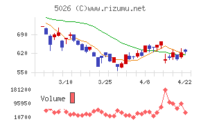 トリプルアイズ