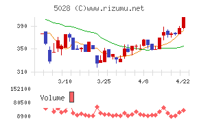 セカンドサイトアナリティカ