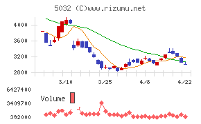 ＡＮＹＣＯＬＯＲ