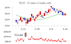 ｐｌｕｓｚｅｒｏ