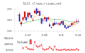 テリロジーホールディングス