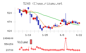 テクノロジーズ