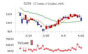 ＢＢＤイニシアティブ