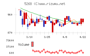 旭コンクリート工業