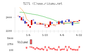 トーヨーアサノ