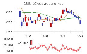 アジアパイルホールディングス