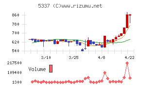 ダントーホールディングス