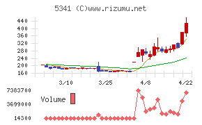 ＡＳＡＨＩ　ＥＩＴＯホールディングス