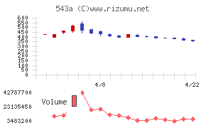 ＡＲＣＨＩＯＮ