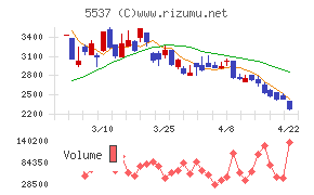 ＡｌｂａＬｉｎｋ