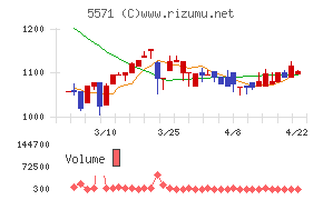 エキサイトホールディングス