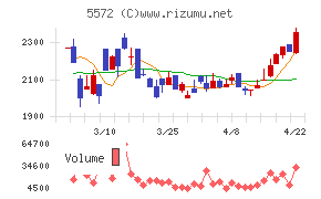 Ｒｉｄｇｅ－ｉ