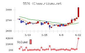 オービーシステム