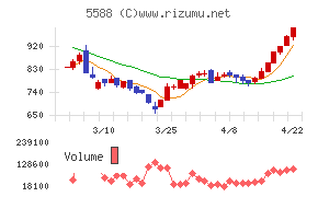 ファーストアカウンティング