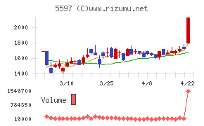 ブルーイノベーション