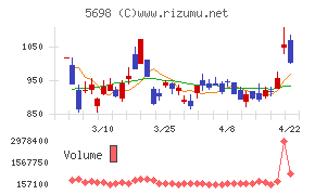 エンビプロ・ホールディングス
