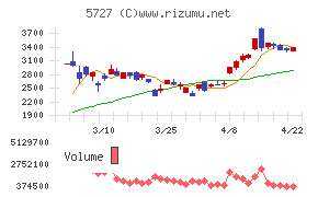 東邦チタニウム