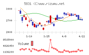 しずおかフィナンシャルグループ