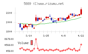 Ｊａｐａｎ　Ｅｙｅｗｅａｒ　Ｈｏｌｄｉｎｇｓ