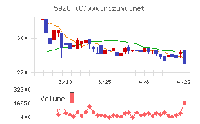 アルメタックス