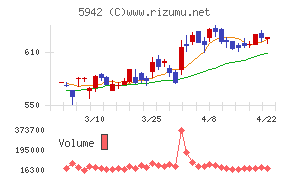 日本フイルコン