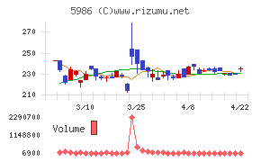 モリテック　スチール