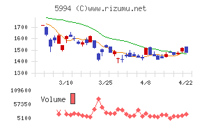 ファインシンター