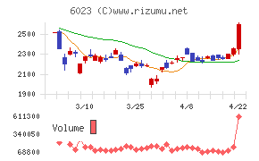 ダイハツインフィニアース