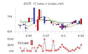 日本ＰＣサービス