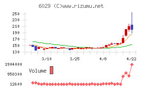 アトラグループ