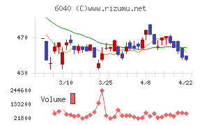日本スキー場開発